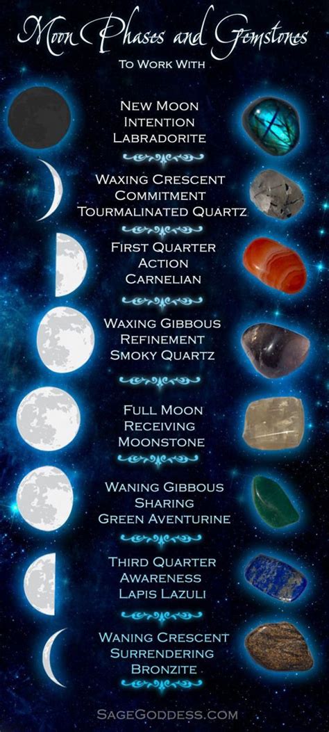 Magic moon gemstones